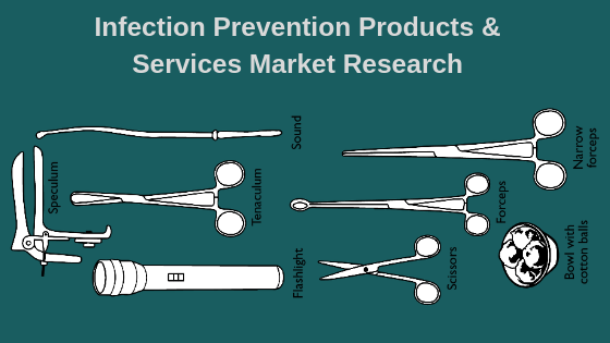 Infection Prevention Products & Services Market, Infection Prevention Products & Services, Infection Prevention Products & Services Market Analysis, Infection Prevention Products & Services Market Research, Infection Prevention Products & Services Market Strategy, Infection Prevention Products & Services Market Forecast, Infection Prevention Products & Services Market Growth