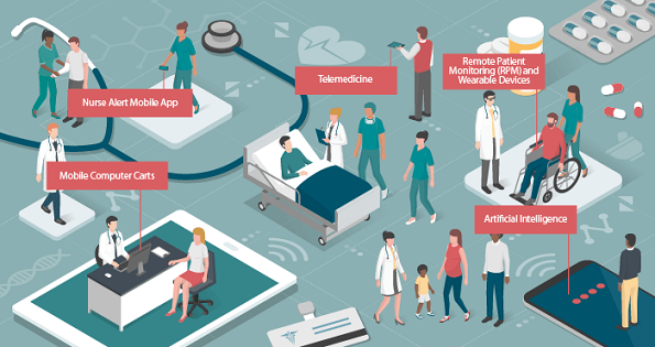 Exclusive Healthcare Mobility Solutions Market Size Soaring at Healthy CAGR of +21% Worldwide with Global Top Players: Oracle, At&T, Cisco Systems, Philips Healthcare, SAP, Zebra Technologies and Others | Forecast 2025