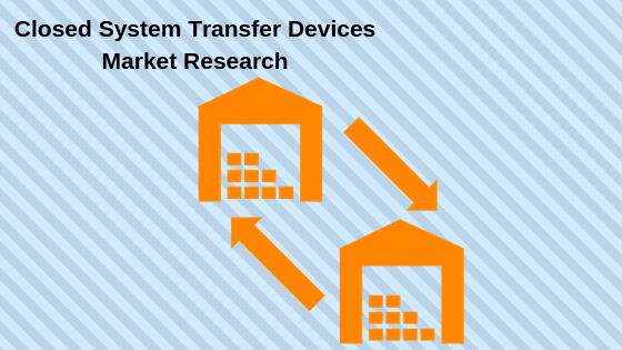 Closed System Transfer Devices Market: Know about Basic Influencing Factors Driving the growth in International market By Top Companies like B. Braun Melsungen, Baxter International Inc, Caragen Ltd, Corvida Medical, Equashield LLC, ICU Medical Inc.