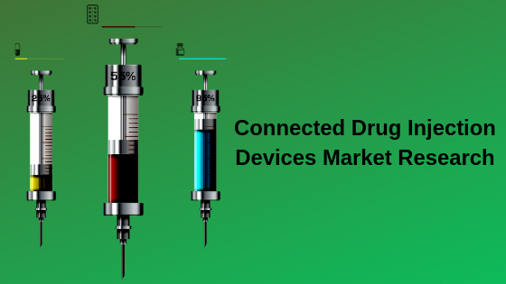 Connected Drug Injection Devices Market: 2019 What Recent Study say about Top Companies like Aterica, Biocorp, Common Sensing, Elcam Medical, Emperra, Haselmeier